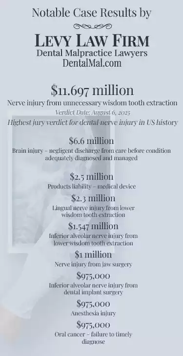 Notable case results by Levy Law Firm